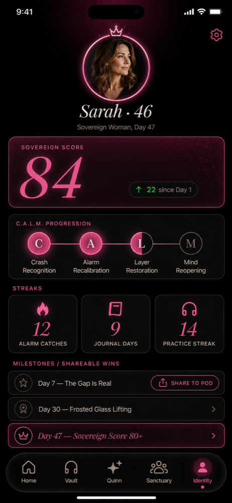 A member's progress dashboard with C.A.L.M. progression and milestone streaks.